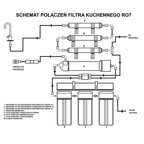 Filtr kuchenny 7-stopniowy (RO7) z pompą