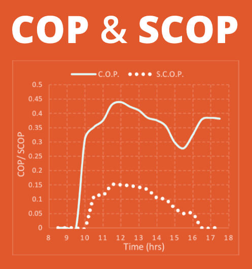 Współczynnik COP i SCOP - schemat