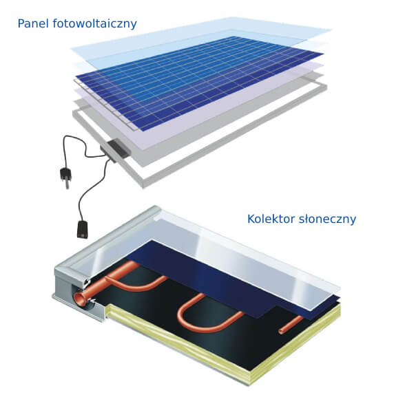 panel fotowoltaiczny i kolektor słoneczny - budowa rysunek