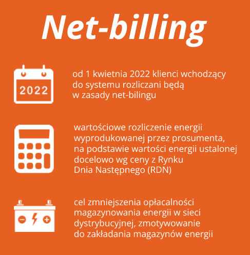 Rozliczenie Net-billing infografika SWATT
