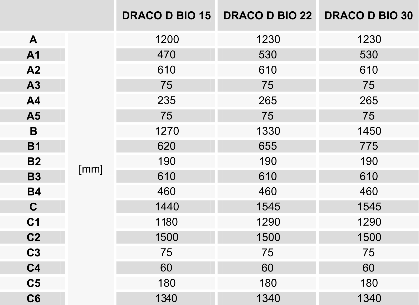 Wymiary kotła Tekla DRACO D BIO - tabela