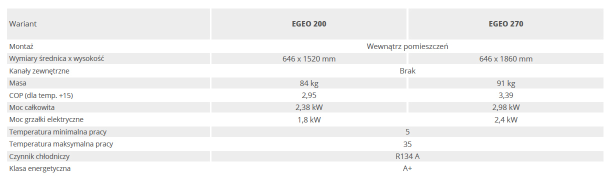 Pompa ciepła Atlantic EGEO do c.w.u. zintegrowana z zasobnikiem 200 l - parametry techniczne