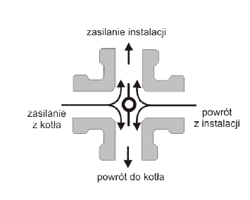 Zawór mieszający czterodrogowy DN25 - parametry techniczne schemat 2